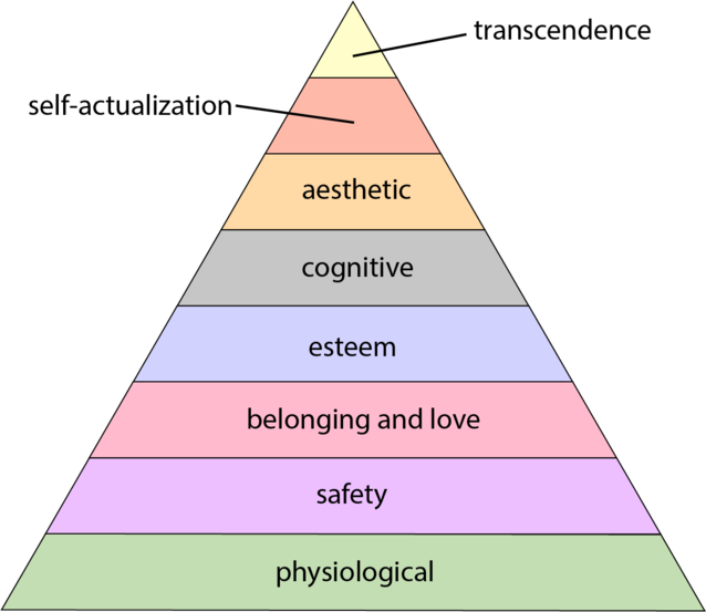Maslow's pyramid